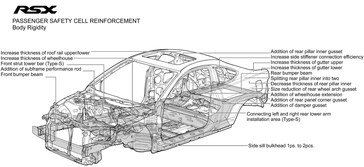 2002 Acura RSX passenger safety cell reinforcement.
