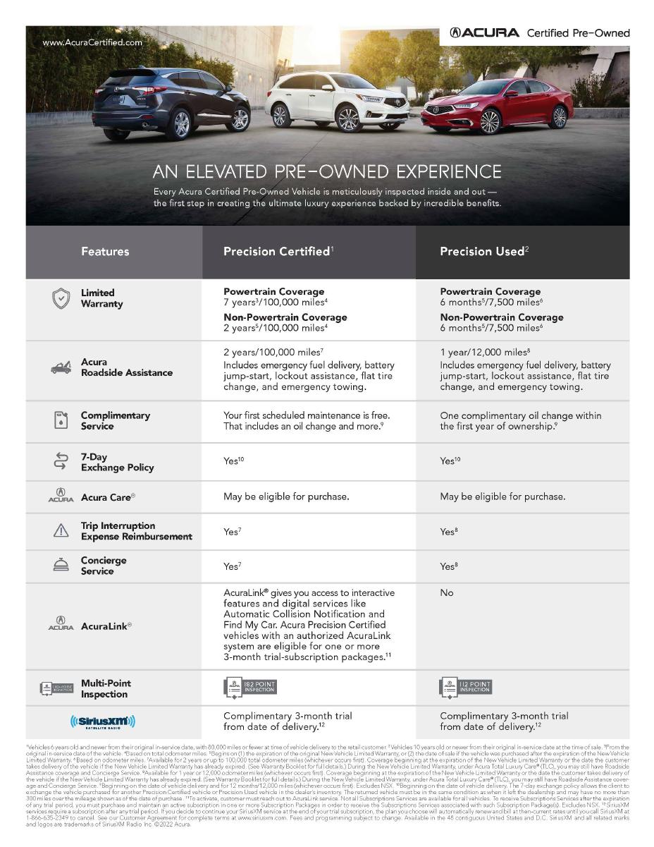 Acura Warranty Sheet