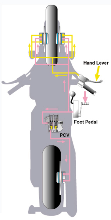 2002 Honda VTX brake system schematic.
