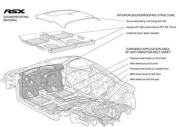2002 Acura RSX soundproofing material.
