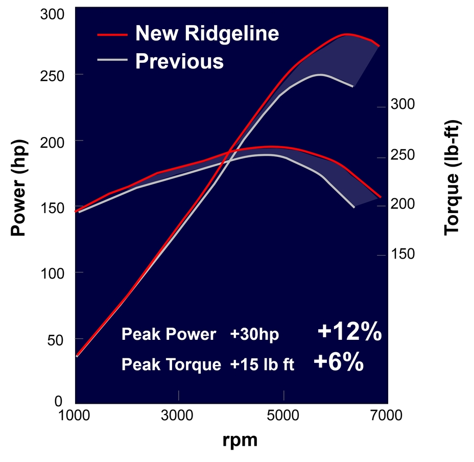 2017 Honda Ridgeline