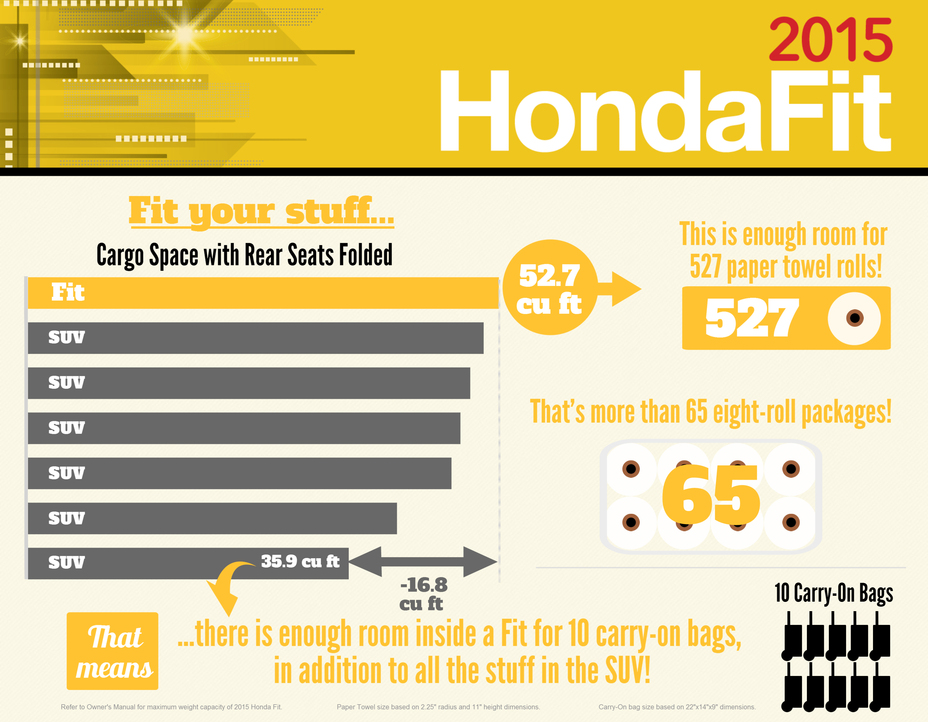 2015 Honda Fit Cargo Capacity