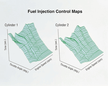 2002 Honda RC51 fuel injector control maps.
