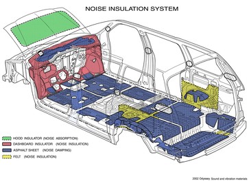 2002 Honda Odyssey Noise Insulation System.
