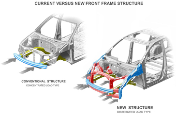 2005 Honda Odyssey illustration: Advanced Compatibility Engineering (ACE) Body Structure Comparison

