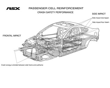 2002 Acura RSX passenger cell reinforcement.
