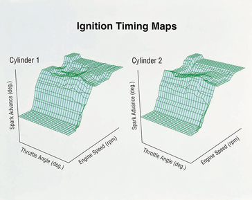 2002 Honda RC51 ignition timing maps.
