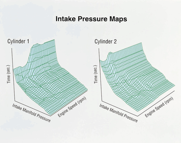 2002 Honda RC51 intake pressure maps.
