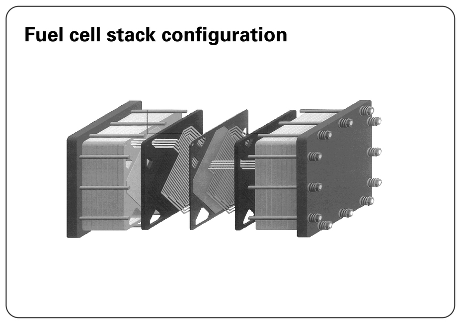 2004 Honda FCX Stack Configuration