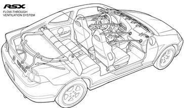 2002 Acura RSX flow-through ventilation system.

