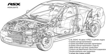 2002 Acura RSX highlights.
