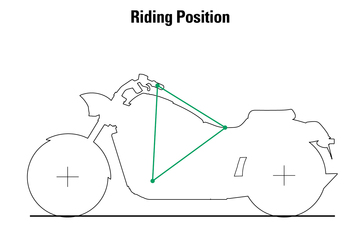 2002 Honda VTX riding position.
