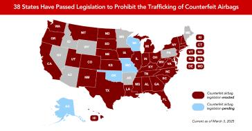 Thirty-eight U.S. states have passed legislation to prohibit the trafficking of counterfeit airbags. Four states have bills pending in their legislatures at the time of this map's creation.
