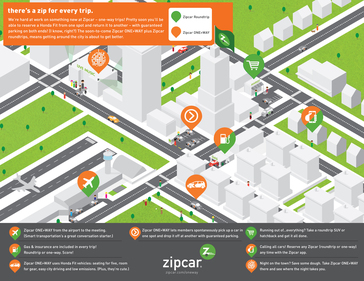 There's a Zip for every trip infographic.