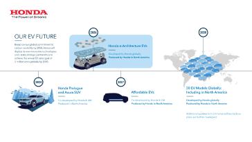 hondanews.com