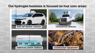 Honda has identified four core domains for the initial utilization of its new fuel cell system: fuel cell electric vehicles, commercial fuel cell vehicles, stationary power stations and construction machinery.