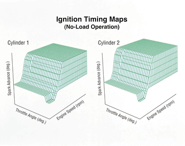 2002 Honda RC51 ignition timing maps (no load operations).
